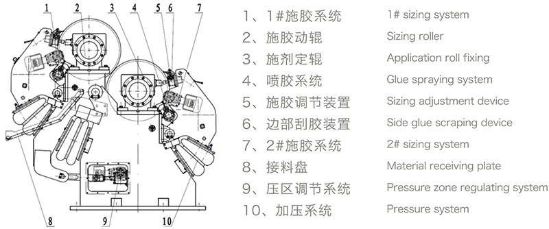 计量棒膜转移施胶机